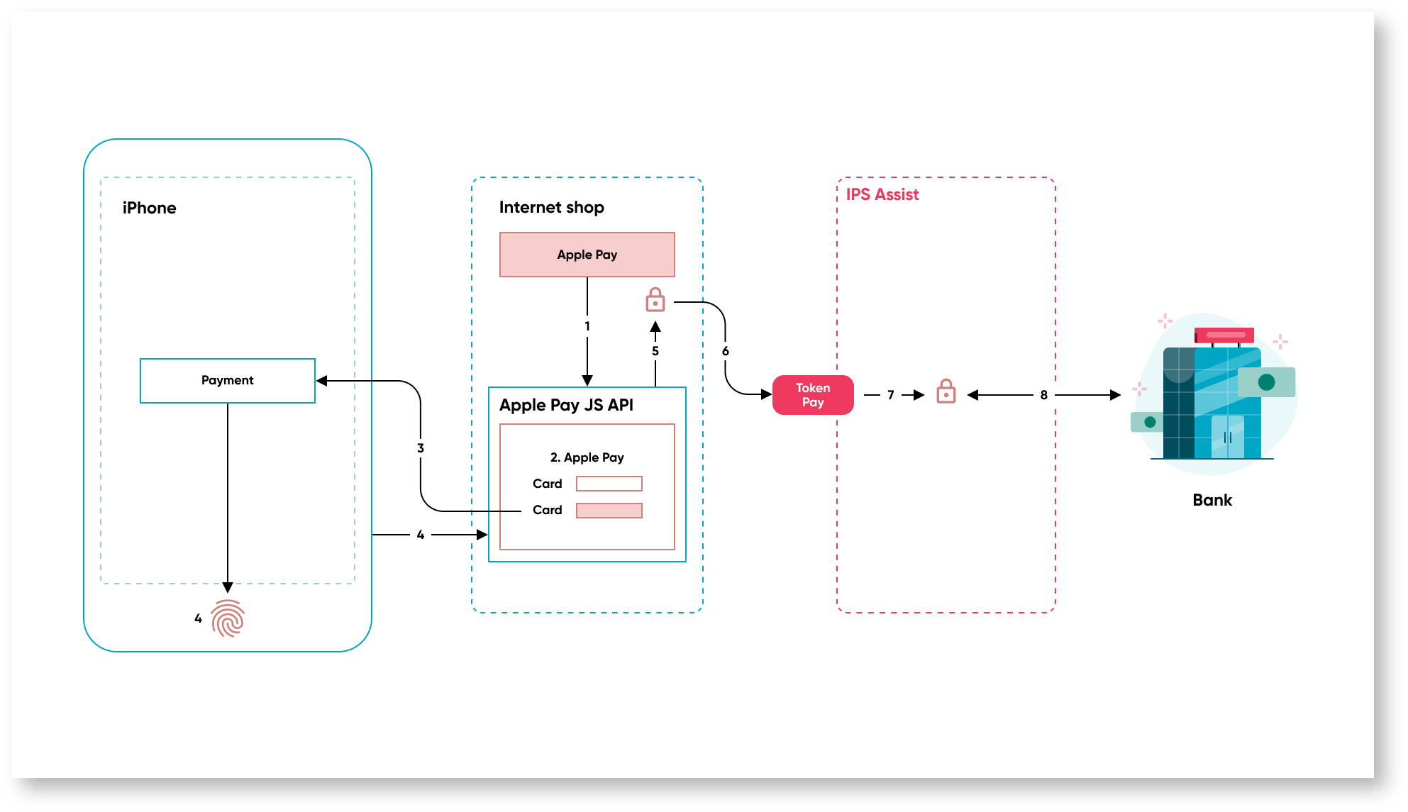Documentations English > Order payment by token > 18. eng.png