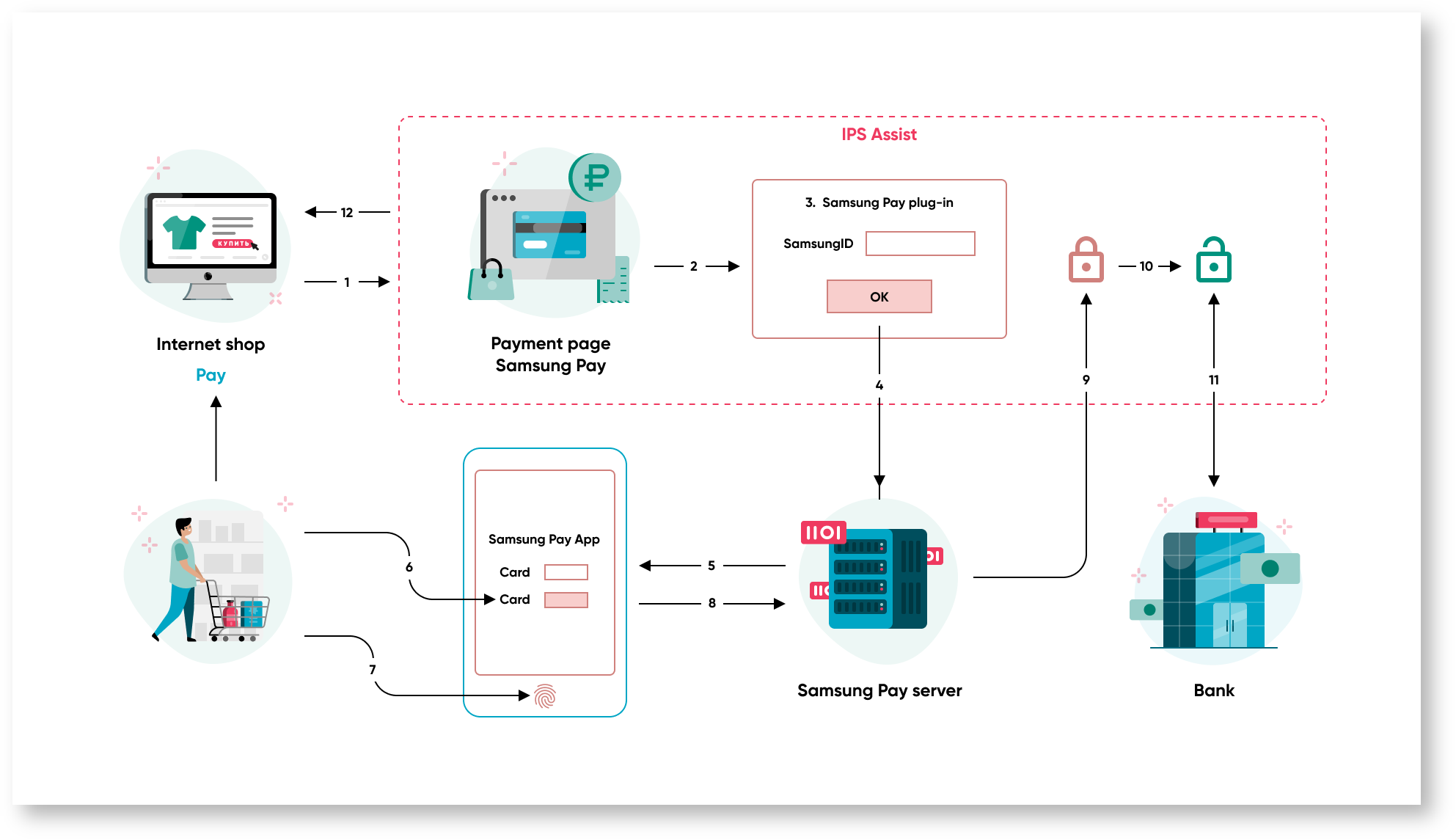 Documentations English > Order payment by token > 21. eng.png