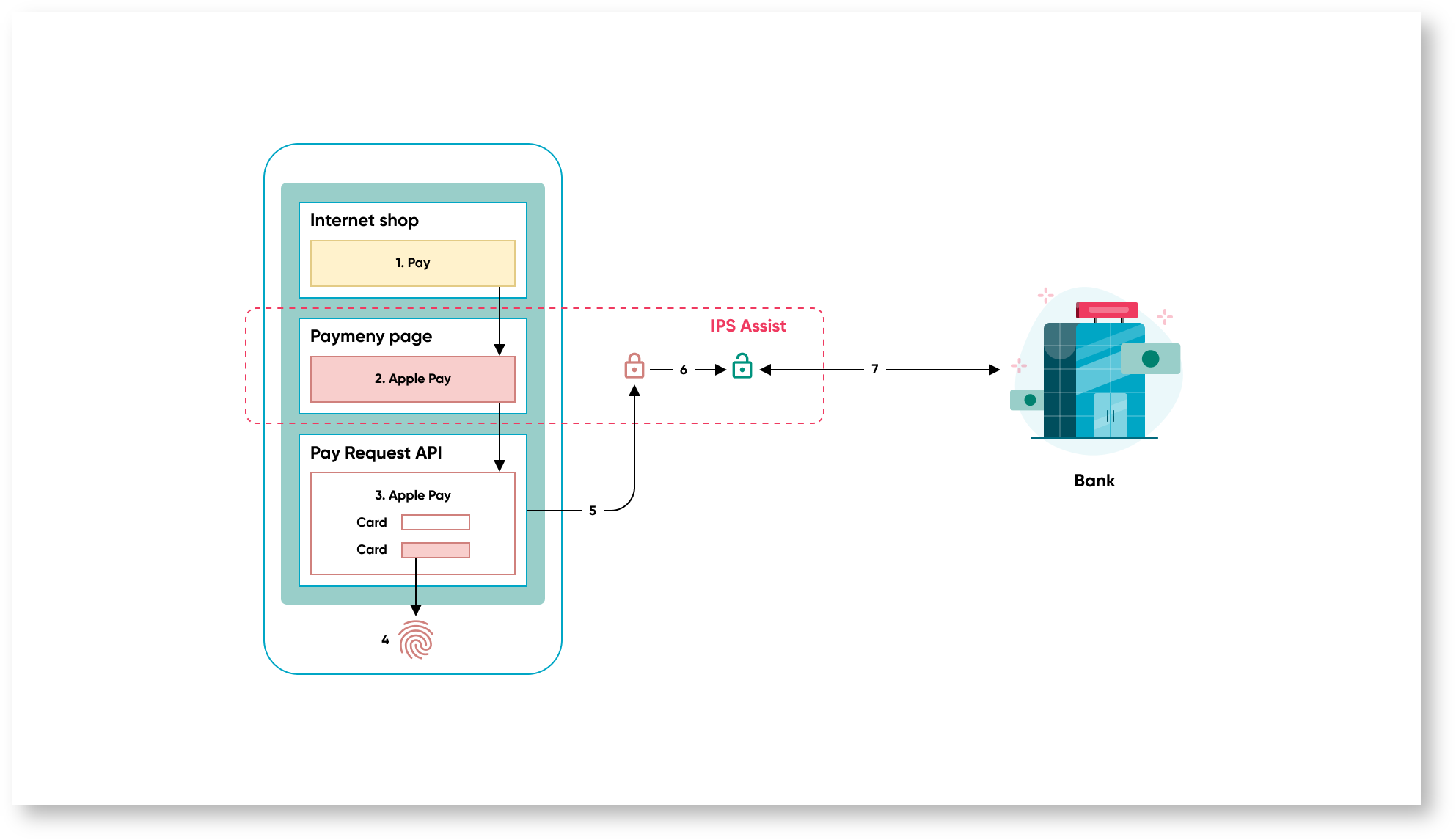 Documentations English > Order payment by token > 22. eng.png