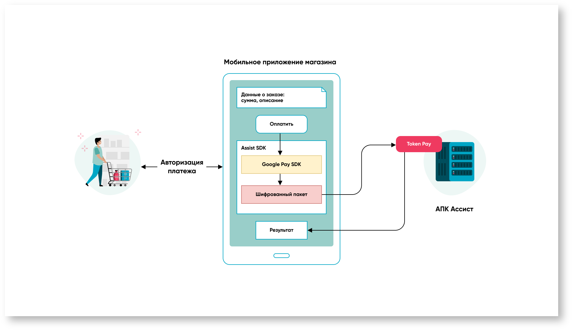 Техническая документация > Платежи в мобильных приложениях > 4. Google Pay в мобильном.png