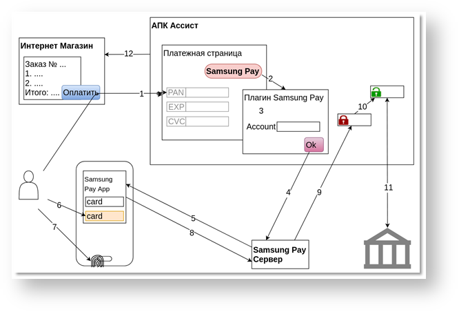 Техническая документация > Платежи в мобильных приложениях > image2018-6-7_20-18-10.png