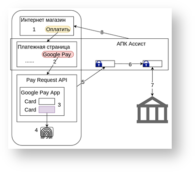 Техническая документация > Платежи в мобильных приложениях > image2018-6-7_20-31-46.png