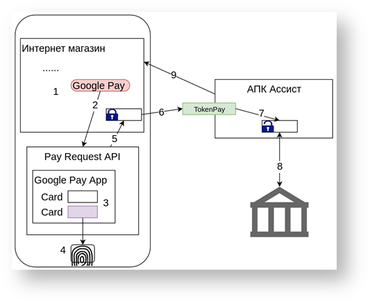 Техническая документация > Платежи в мобильных приложениях > image2018-6-8_16-40-50.png