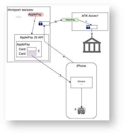 Техническая документация > Платежи в мобильных приложениях > image2018-6-8_17-18-44.png