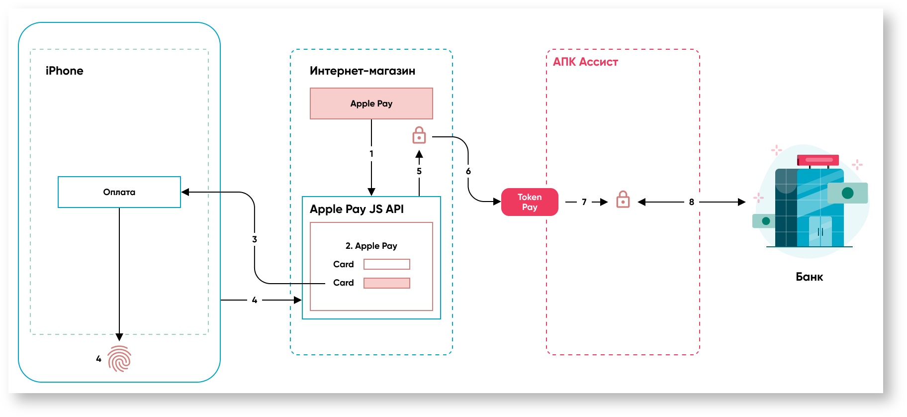 Техническая документация Белоруссия > Оплата заказов токеном > 18m. Оплата токеном Apple Pay в браузере.png