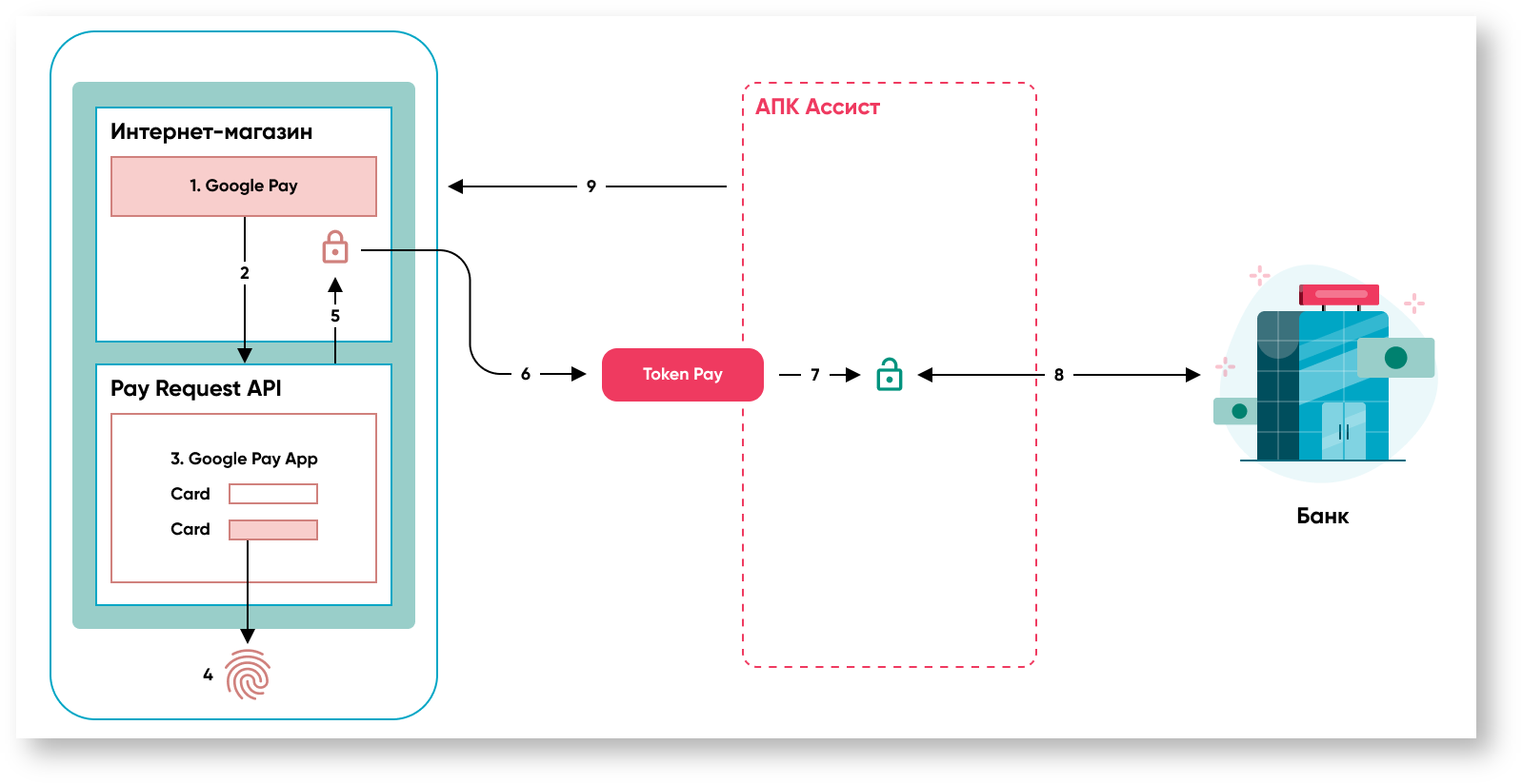 Техническая документация Белоруссия > Оплата заказов токеном > 19m. Оплата токеном Google Pay в браузере.png