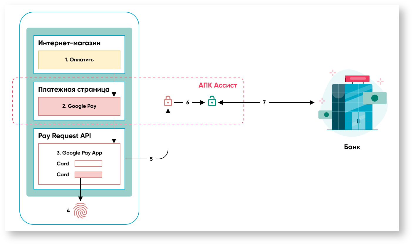 Техническая документация Белоруссия > Оплата заказов токеном > 20m. Оплата токеном Google Pay стрелка.png