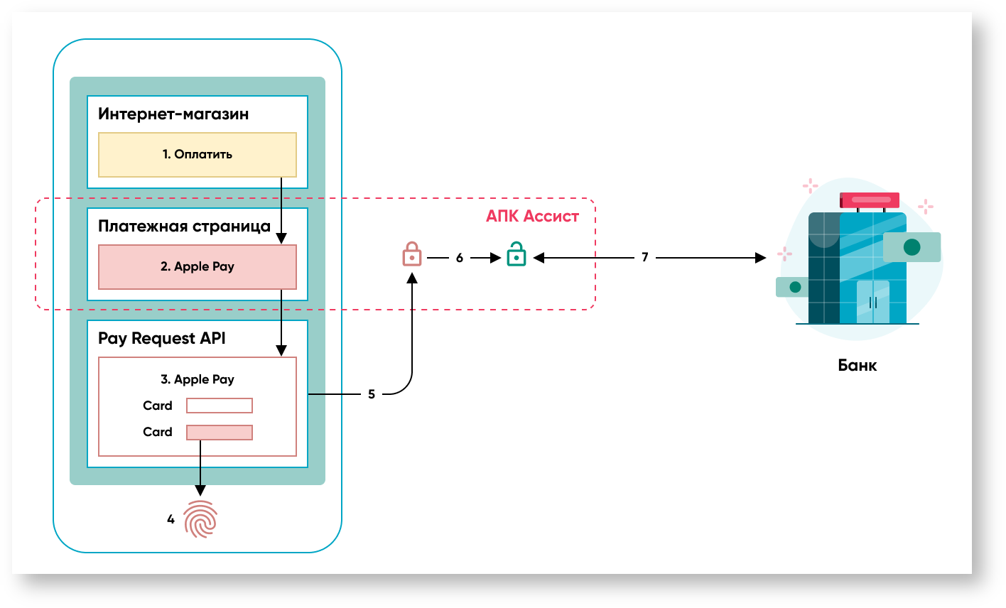 Техническая документация Белоруссия > Оплата заказов токеном > 22m. Оплата токеном Apple Pay.png