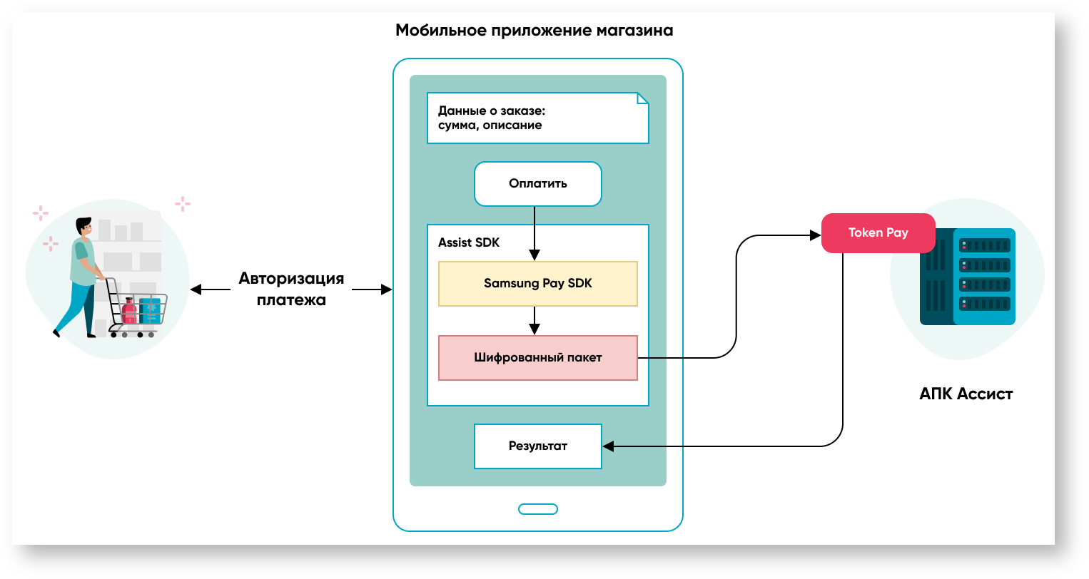 Техническая документация Белоруссия > Платежи в мобильных приложениях > 5m. Samsung Pay в мобильном.png